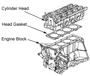 head gasket diagram freecarsupport com